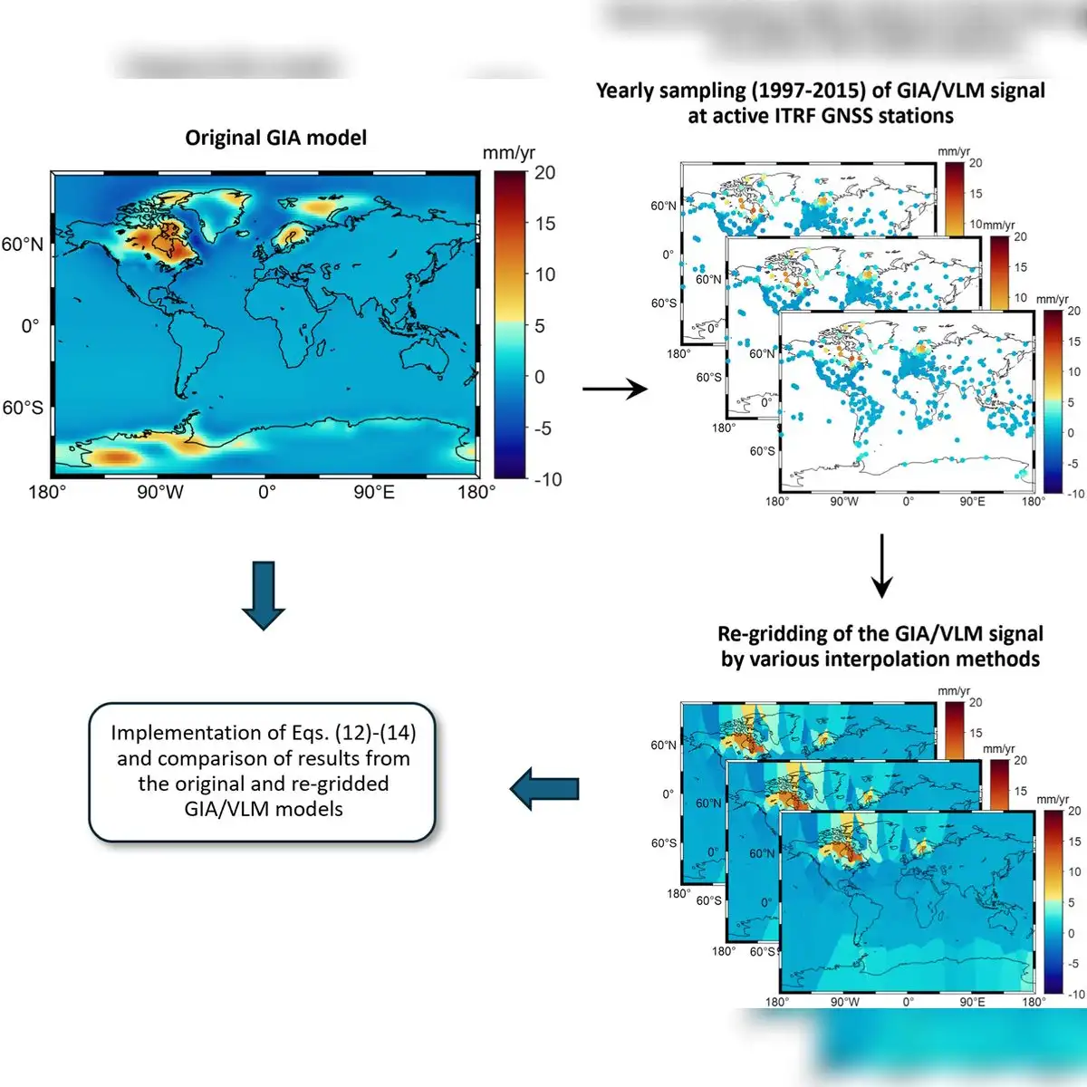Test sintético: impacto del error de mallado en velocidades geodésicas sobre la estimación anual de la figura terrestre. Foto: Geophysical Journal International