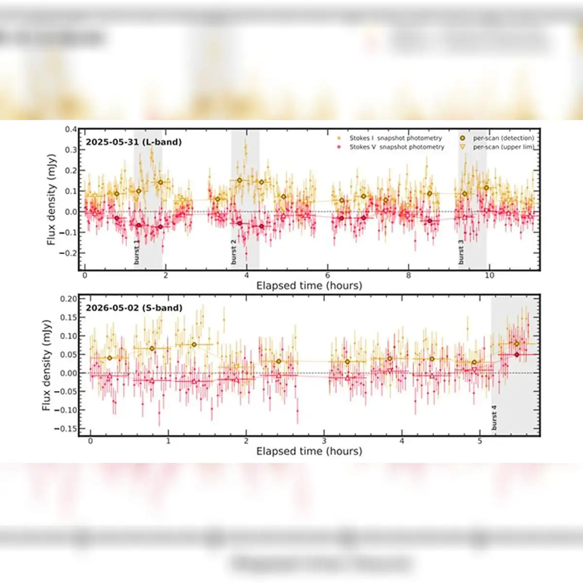 Se detectaron breves y repetidas ráfagas de radio procedentes del planeta b. Foto: Ceballos et al., arXiv, 2026