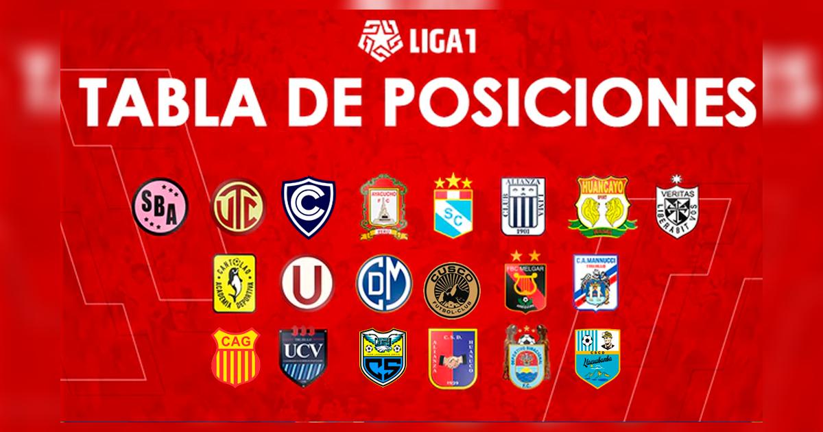 Tabla de posiciones Liga 1 Movistar 2020 actualizada en vivo hoy ...