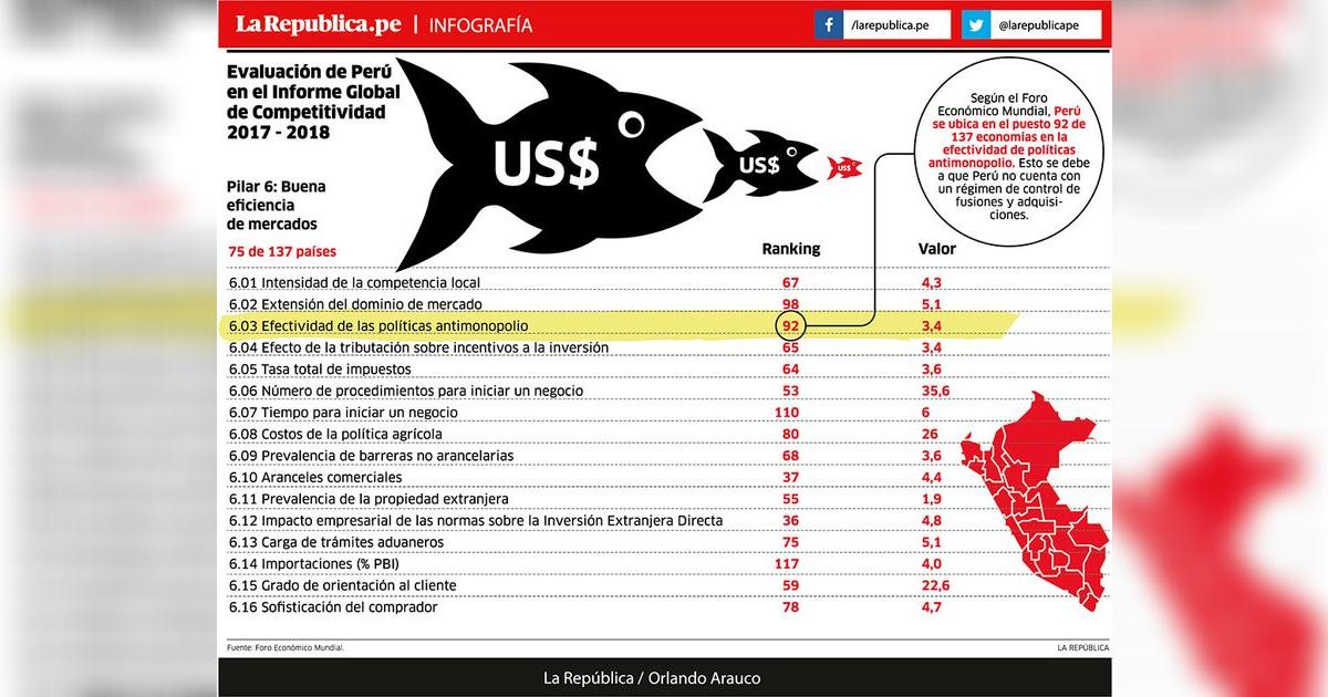 Evalucación de Perú en el Informe Global de Competitividad 2017 - 2018 ...