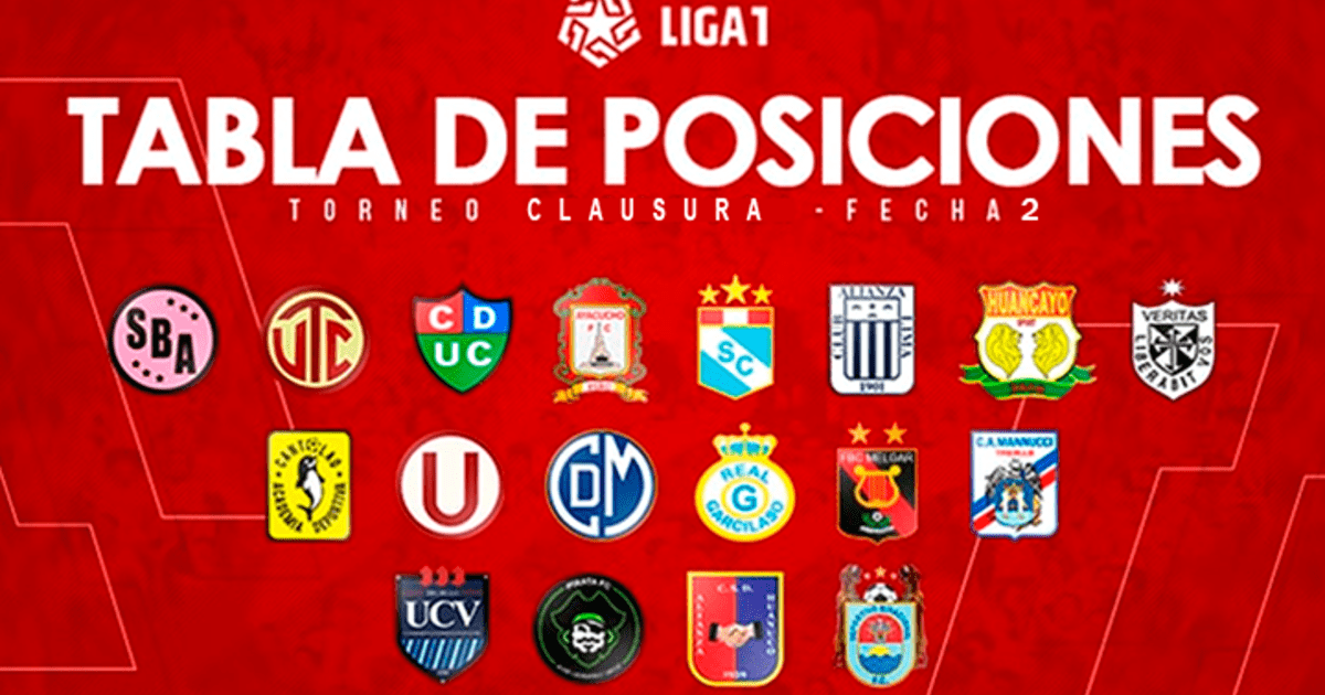 Gol Perú EN VIVO Liga 1 Perú tabla de posiciones Torneo Clausura 2019