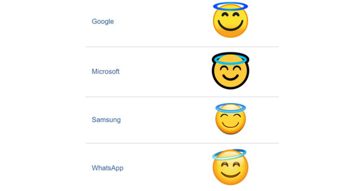 WhatsApp descubre el significado del emoji de la cara sonriente