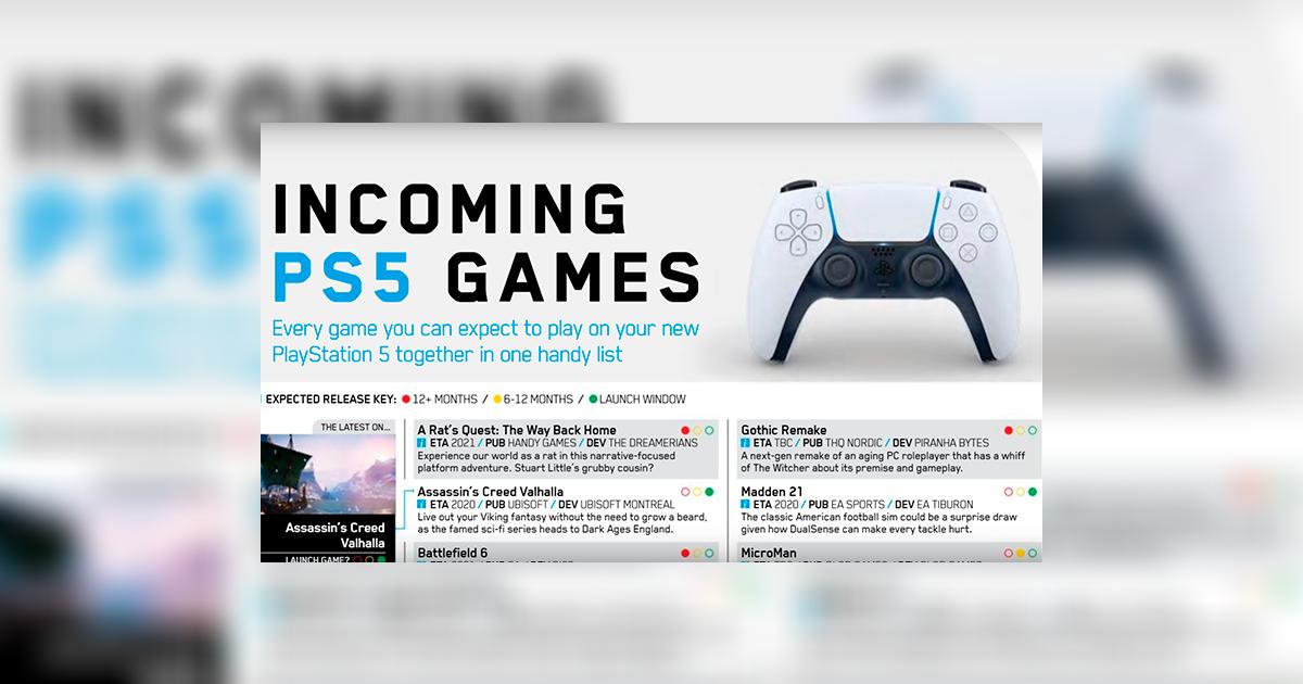 PS5: Sony no confirmaría casi ningún juego exclusivo para la consola ...