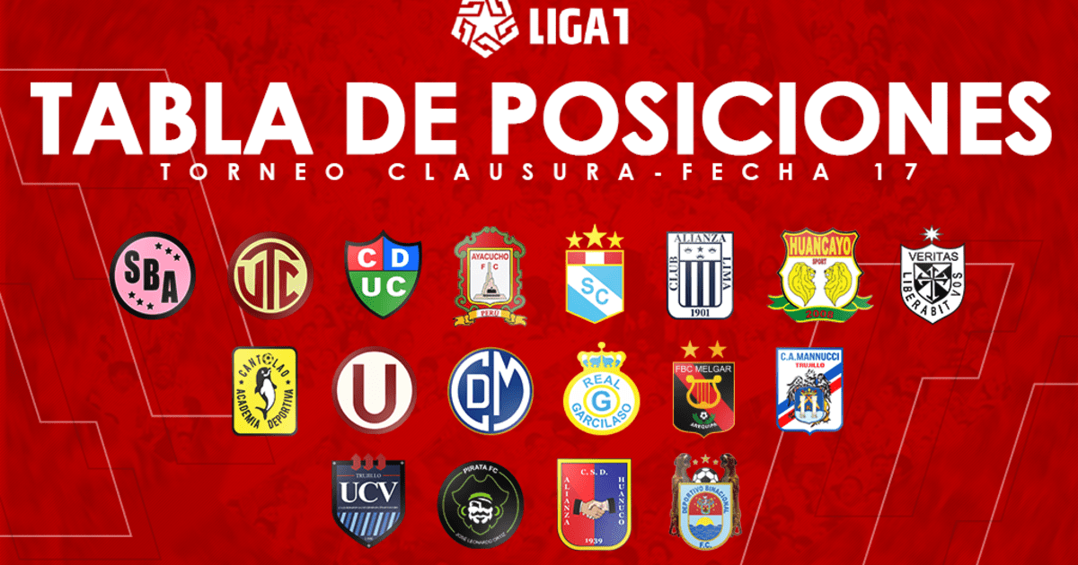 Tabla De Posiciones Liga 1 Perú 2019 Hoy En Vivo Actualizado Al Momento Liga 1 Movistar Tabla