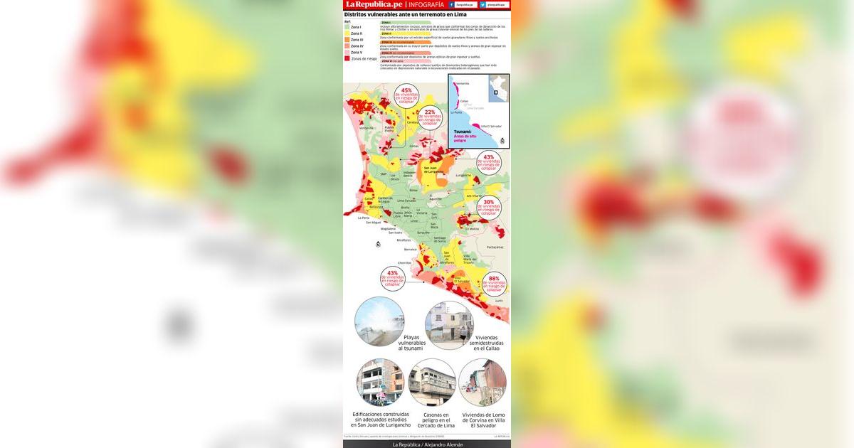 Distritos vulnerables ante un terremoto en Lima | Sociedad | La República