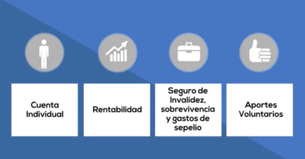 AFP: ¿Qué Beneficios Tiene El Aportante Durante La Etapa Laboral ...