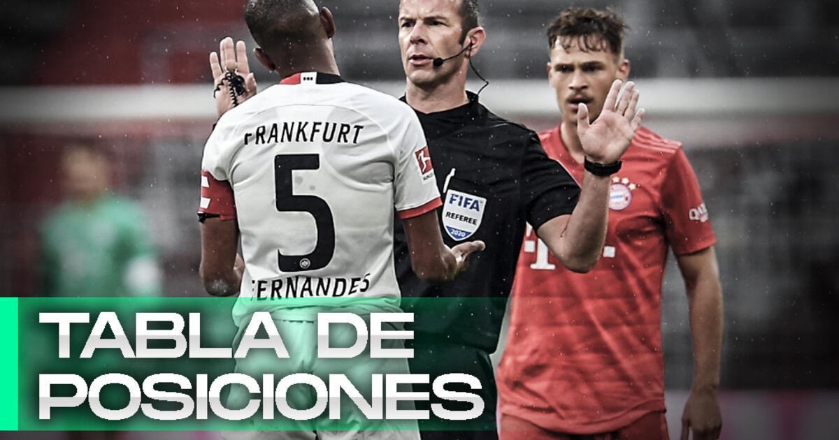 Bundesliga: tabla de posiciones, programación, resultados, calendario, estadísticas partidos del 