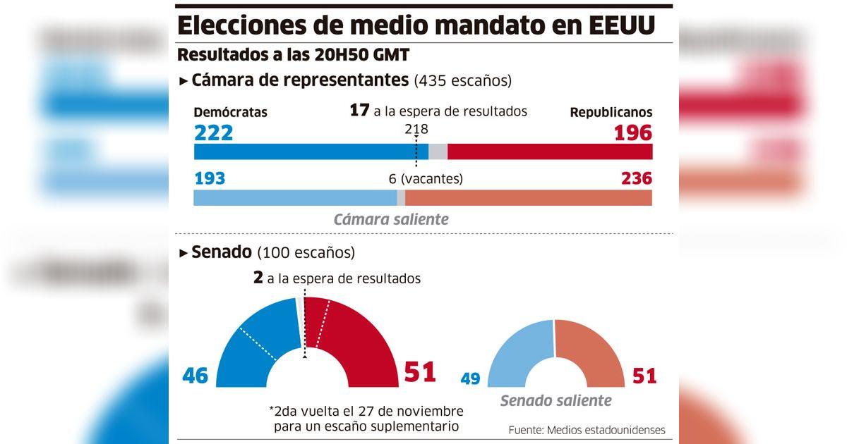 Elecciones de medio mandato en EEUU | Donald Trump | Infografía | Mundo ...
