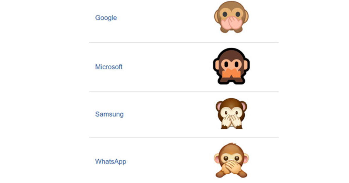 WhatsApp y el misterioso significado del emoji del monito