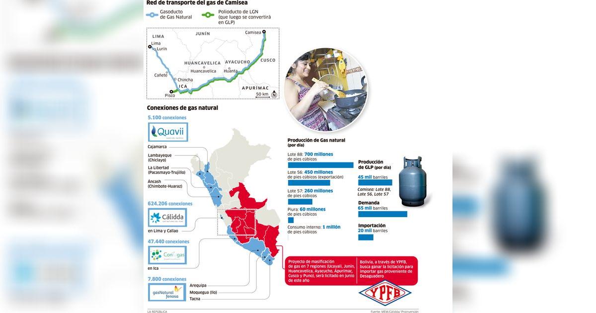 Red de transporte del gas de Camisea | INFOGRAFÍA | Economía | La República