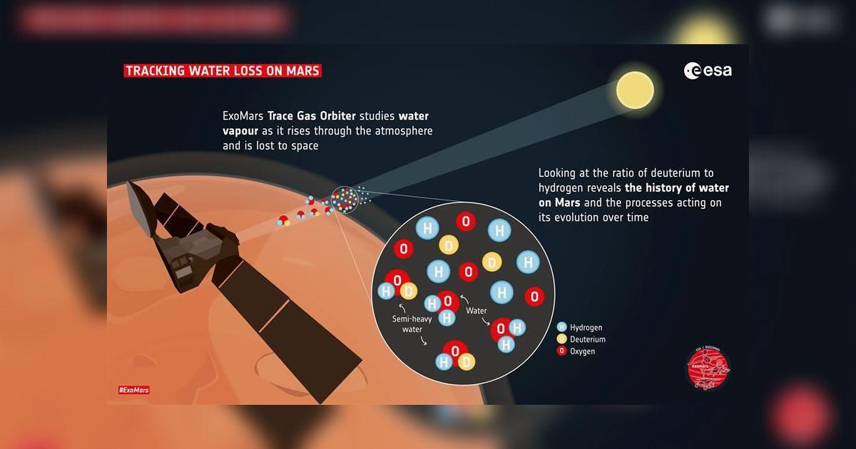 Descubren vapor de agua en la atmósfera de Marte | Mundo | La República