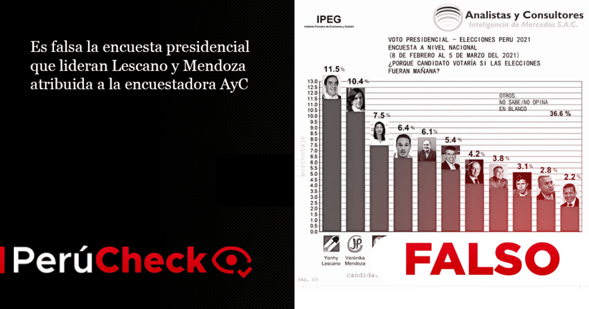 Es Falsa La Encuesta Presidencial Que Lideran Lescano Y Mendoza ...