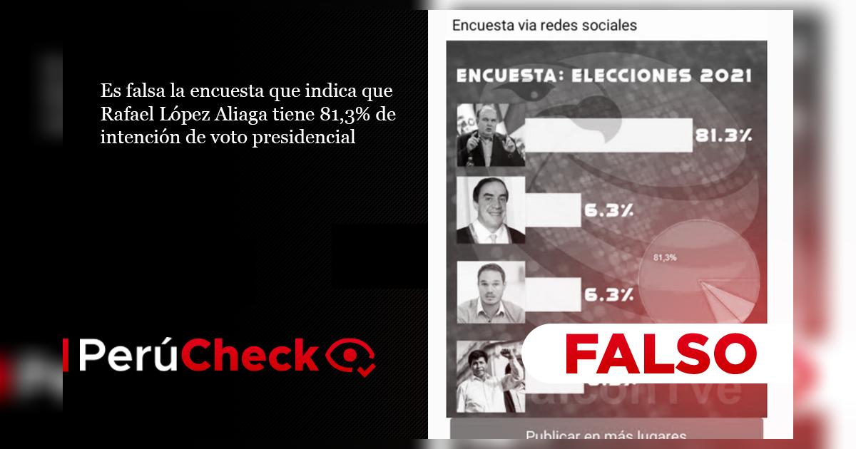Es falsa la encuesta que indica que Rafael López Aliaga tiene 81,3% de ...