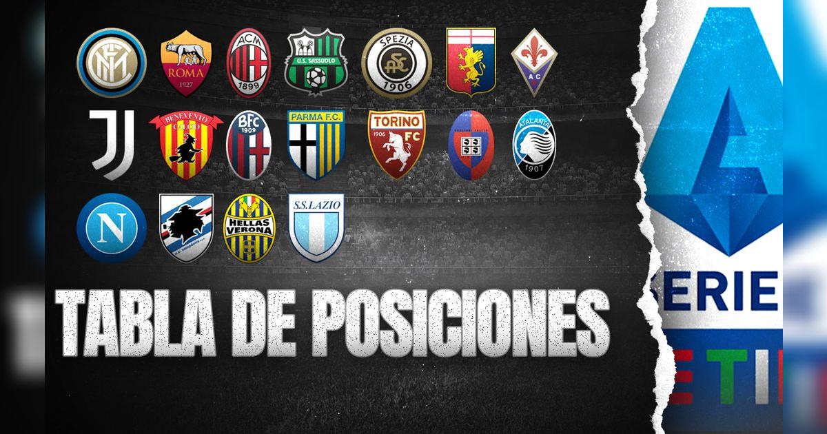 Serie A Italia 2021 EN VIVO tabla de posiciones partidos resultados clasificación Liga Italiana Serie A Italia 2021 EN VIVO tabla de posiciones partidos resultados clasificación Liga Italiana