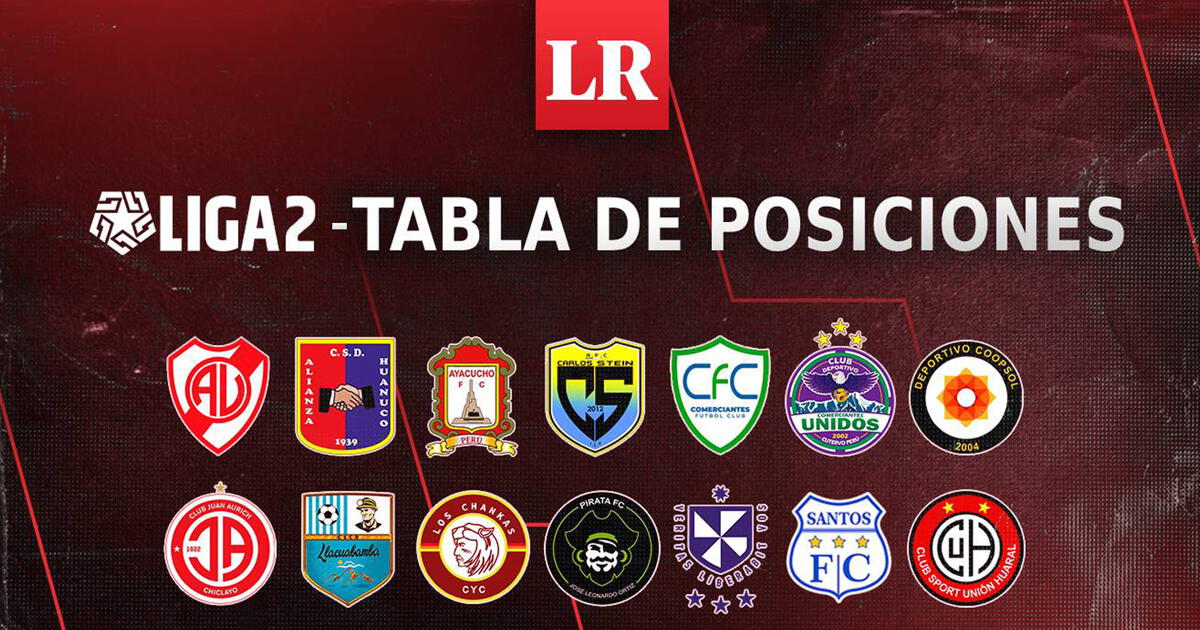 Liga 2 Perú 2023 tabla de posiciones y resultados, fecha 3 segunda