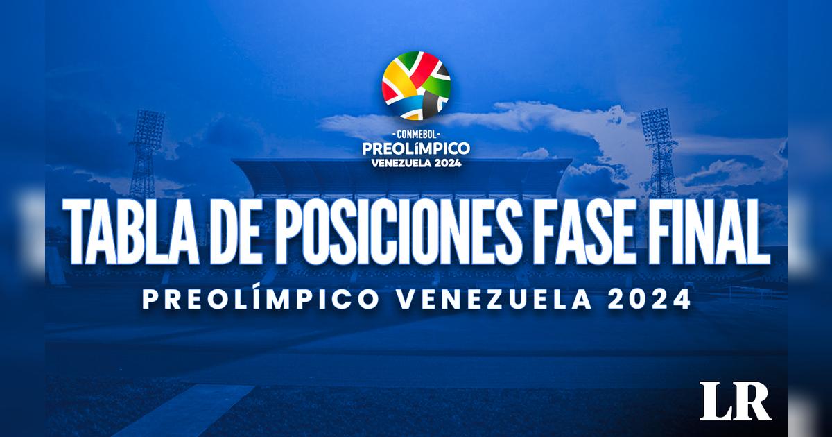 Preolímpico Sub 23 Venezuela 2024 Fase Final EN VIVO Tabla de
