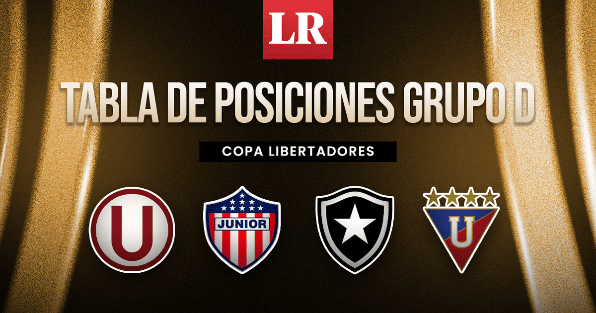 Grupo de Universitario Copa Libertadores 2024 tabla de posiciones