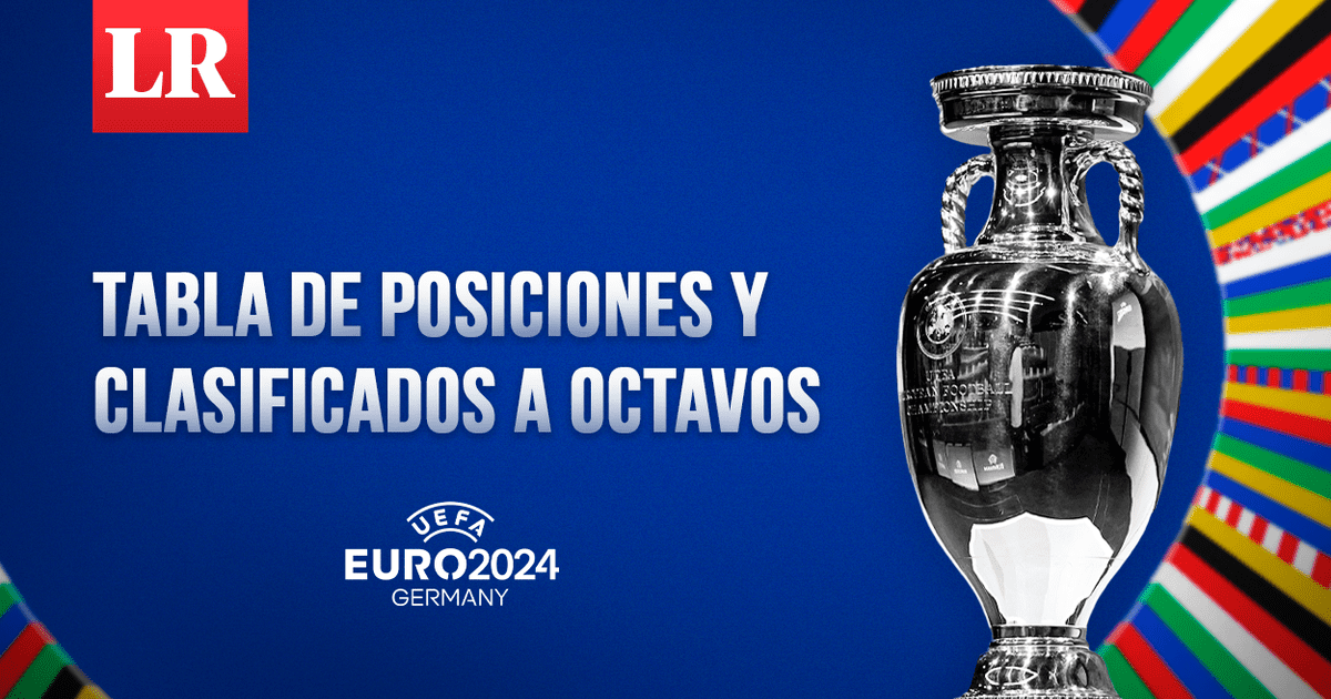 Eurocopa Alemania 2024 los Grupos de la clasificación tras el sorteo☺️