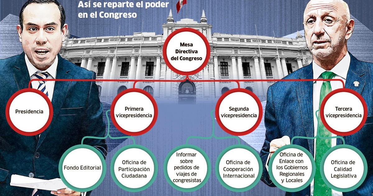 Congreso: José Cueto versus José Jerí, los – El reportero andino