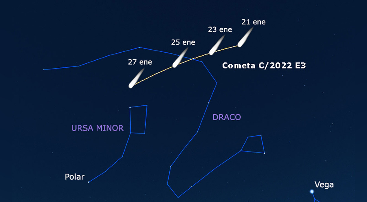 Green Comet 2023: When, what time, how and where to see Comet C/2022 E3 (ZTF) in Peru, Mexico, Spain, Argentina, Chile and Colombia |  Sciences