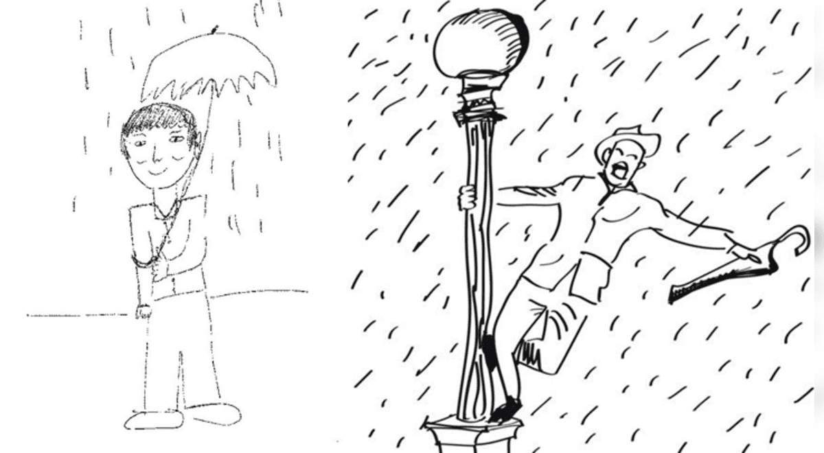 Dibujar a una persona bajo la lluvia: el test de entrevistas de trabajo que  cada vez se usa menos | Sociedad | La República