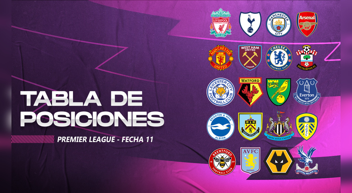 Premier League: de posiciones y de los partidos pendientes | Liga Inglesa | Deportes |