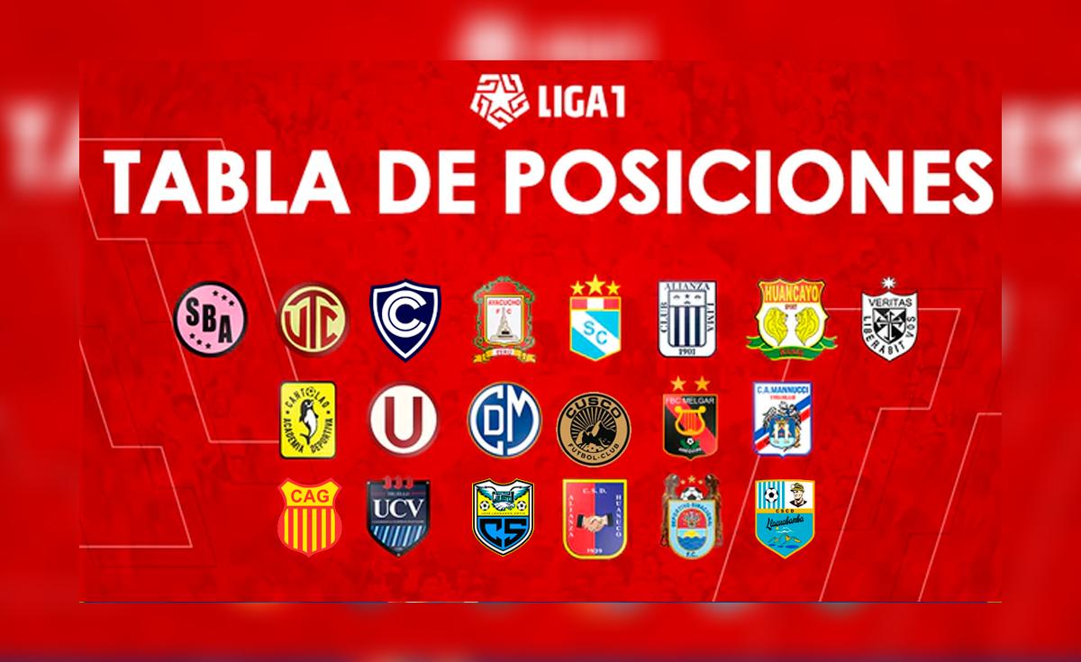 Tabla de posiciones Liga 1 Movistar 2020 actualizada en vivo hoy ...