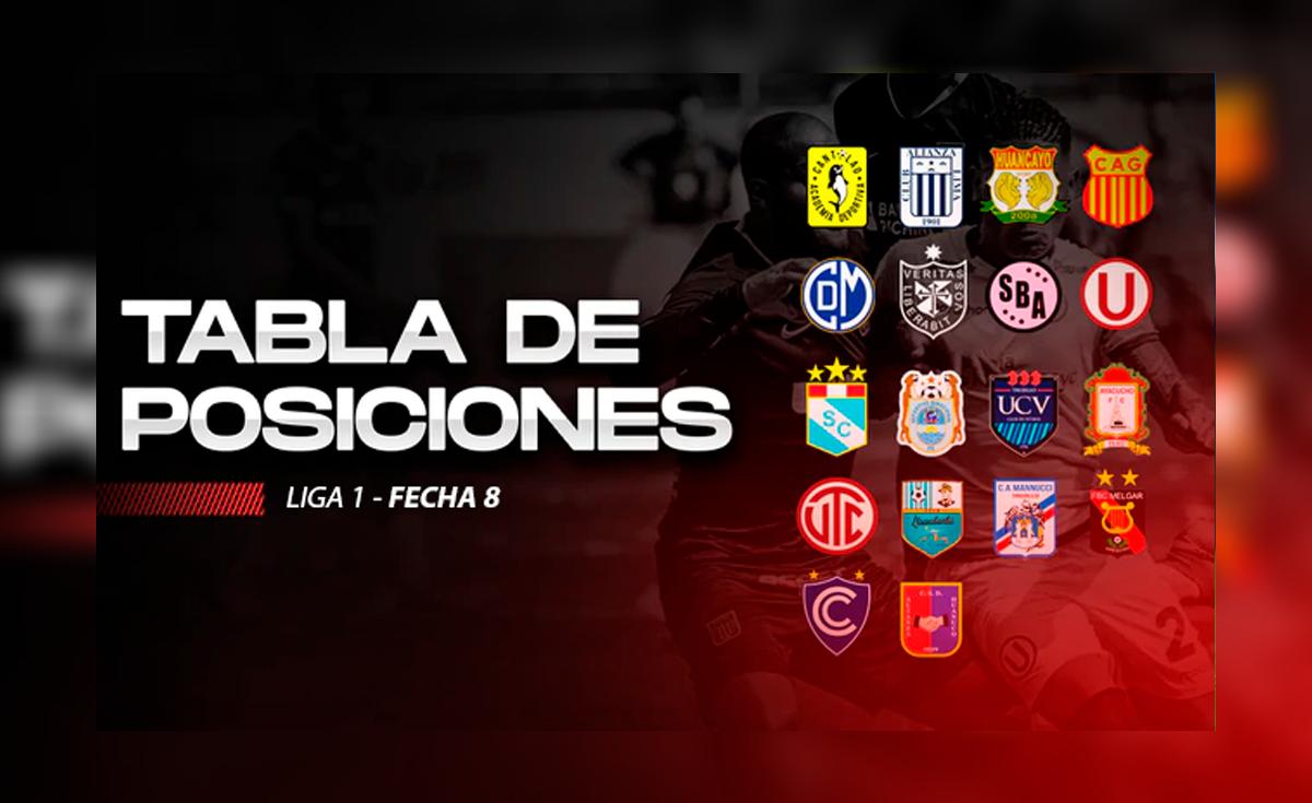 Liga 1 Movistar 2020: tabla de posiciones y resultados de partidos de ...
