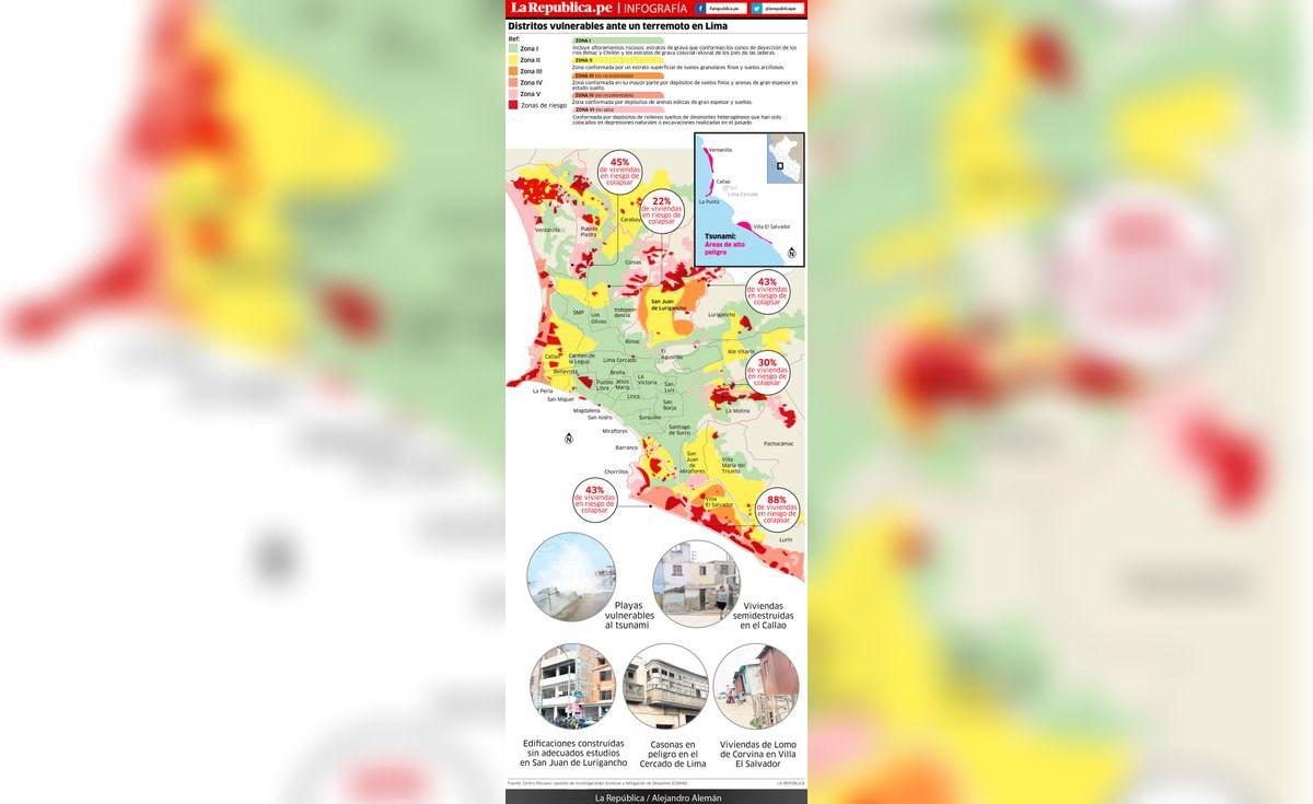Distritos vulnerables ante un terremoto en Lima | Sociedad | La República