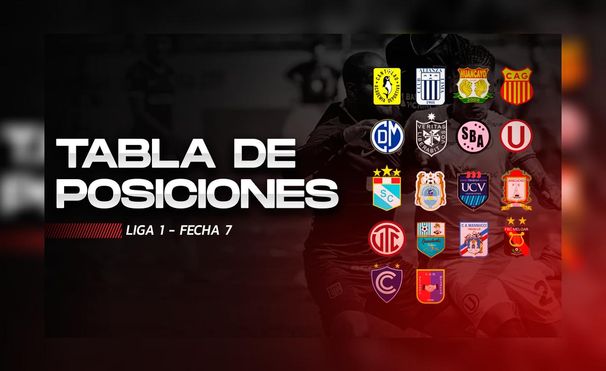Liga 1 Movistar Perú 2020 resultados de partidos de hoy y tabla de ...