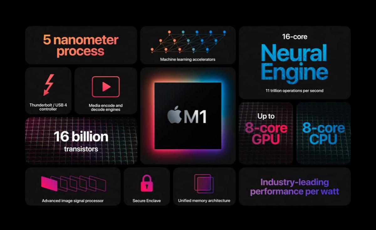 Apple M1: ¿qué significa ARM y en qué se diferencia de Intel? Video ...