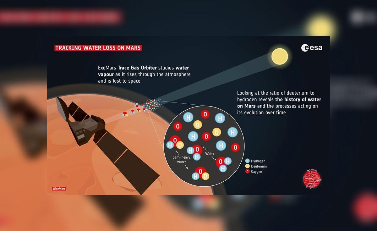 Descubren vapor de agua en la atmósfera de Marte | Mundo | La República