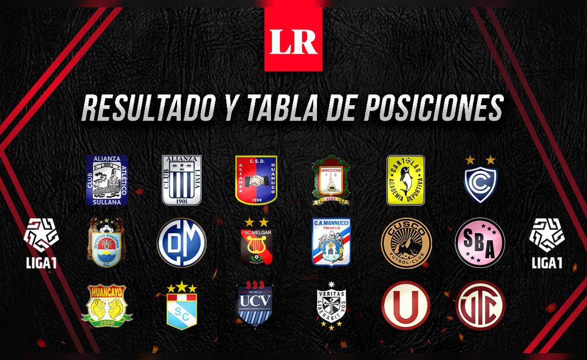 Liga 1 Betsson: resultados y tabla de posiciones en fecha 11 de la Fase ...