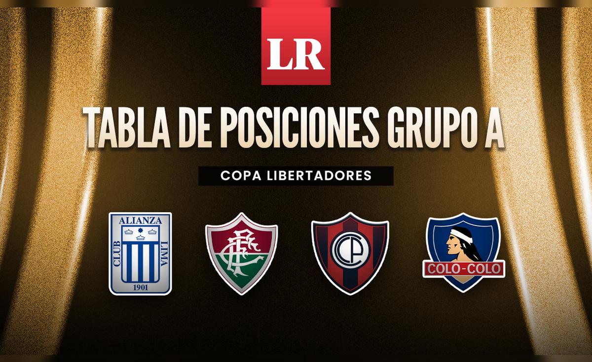Tabla de posiciones Alianza Lima en la Copa Libertadores: grupo A con ...