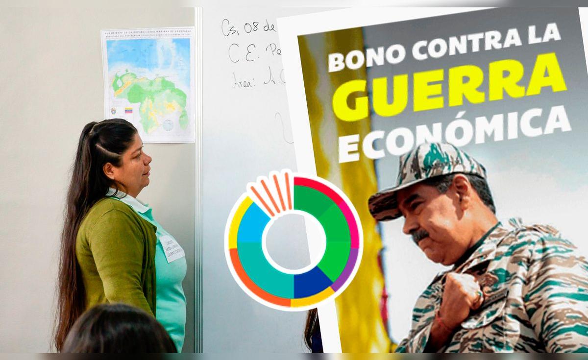 NUEVO Bono de Guerra para docentes: revisa CUÁNDO LLEGA el pago de mayo ...
