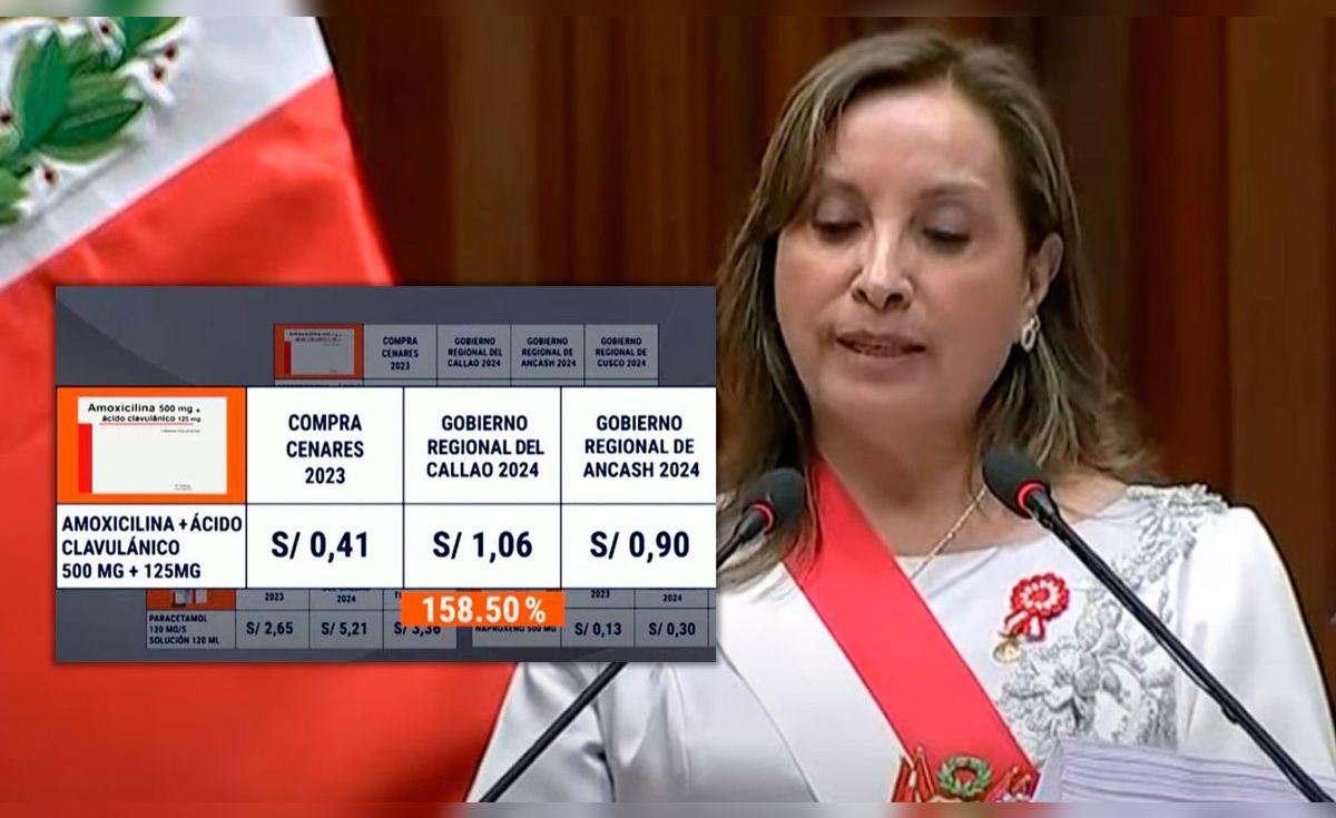 Medicamentos en hospitales del Minsa en peligro de escasez hasta el ...