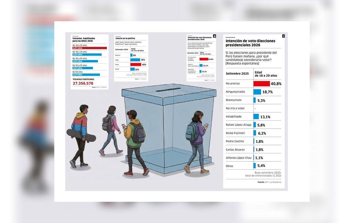 A seis meses de las elecciones 2026: la – El reportero andino
