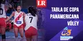 Tabla de posiciones Copa Panamericana de Vóley 2025: resultados tras partido Perú vs Puerto Rico por grupo A