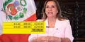 Dina Boluarte intentó que Reniec le pague S/200.000 por demanda laboral y PJ rechaza su pedido