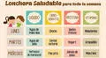 Lonchera saludable: conoce las recetas para utilizar durante la semana escolar