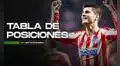 Tabla de posiciones de la LaLiga 2020: clasificación tras los triunfos del Madrid y Barcelona