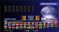 ¿Por qué la selección peruana no estaba disponible en Winning Eleven 3? [VIDEO]