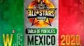 Tabla de posiciones de la God Level 2vs2 All Stars 2020 a falta de la fecha 3 en España