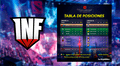 Tabla de posiciones en The International 2019 de Dota 2: Infamous Gaming y sus posibilidades