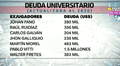 Desde Raúl Ruidíaz hasta Pablo Vitti: las gigantes deudas de Universitario con exjugadores