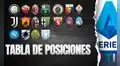 Serie A 2021 EN VIVO: resultados y tabla tras la fecha 21 del fútbol italiano