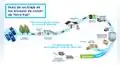 Tetra Pak: ¿cuál es la ruta de reciclaje de los envases de cartón?