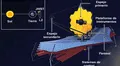 James Webb: parte por parte del telescopio más potente jamás construido