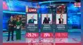 Rafael López Aliaga con 26,2% y Daniel Urresti con 26% continúan en empate técnico al conteo rápido