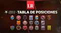 Torneo de Reservas 2023: tabla de posiciones tras triunfos de Universitario y Alianza en la fecha 2